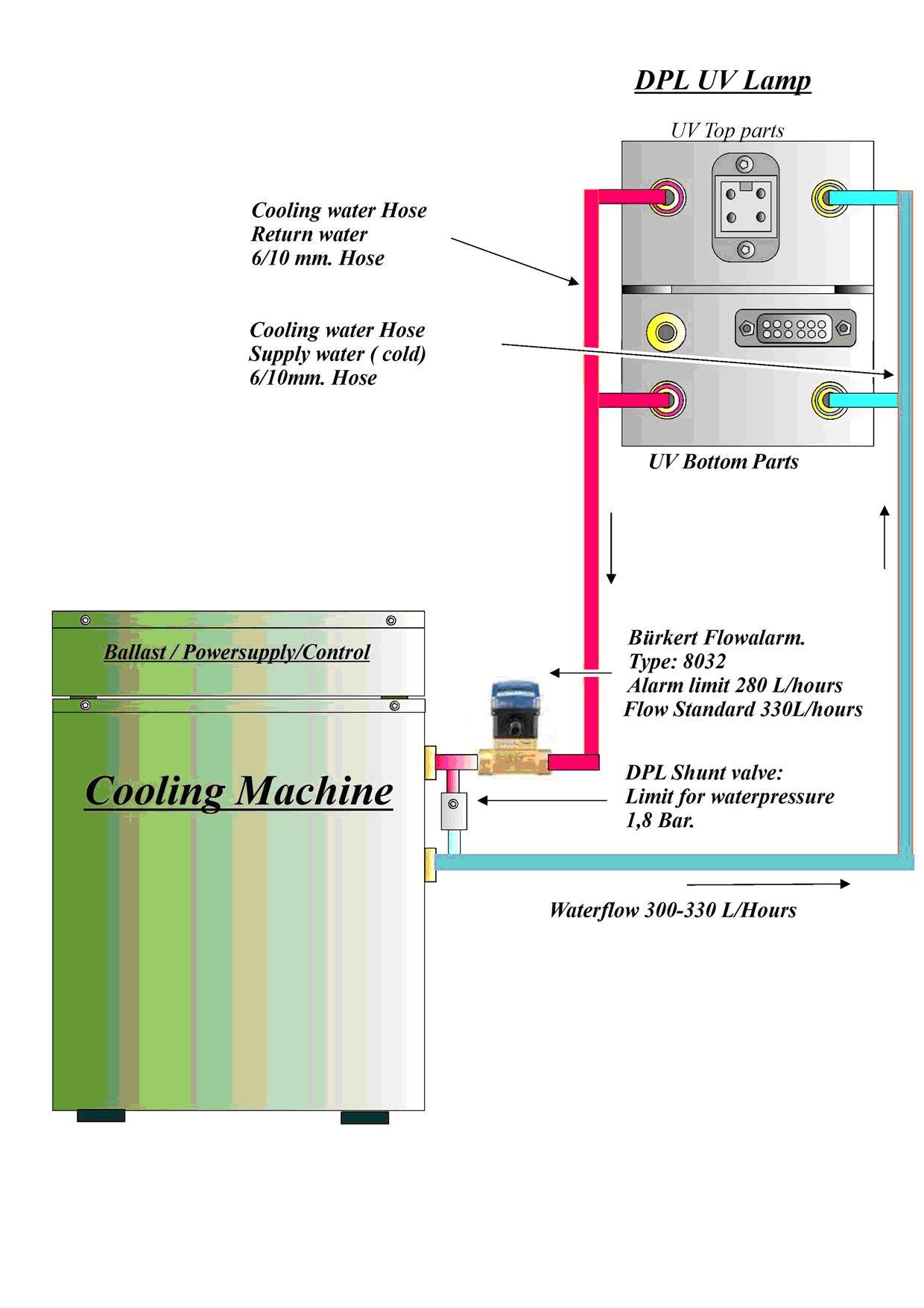 uv curing