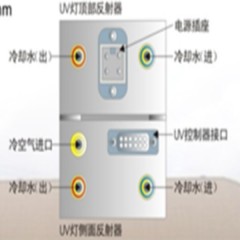 低温紫外固化