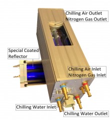 UV curing system 